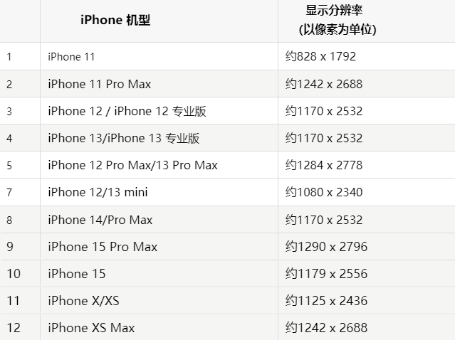 苹库伦果维修分享iPhone主屏幕壁纸显得模糊怎么办