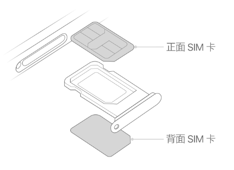 库伦苹果15维修分享iPhone15出现'无SIM卡'怎么办 