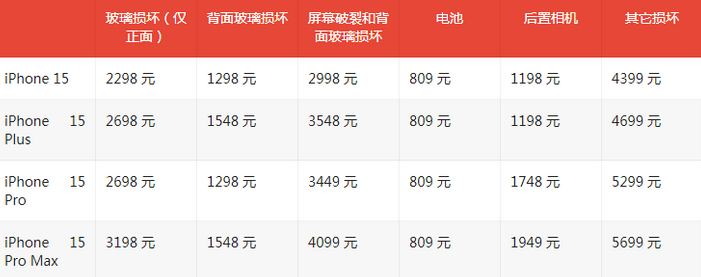 库伦苹果15维修站中心分享修iPhone15划算吗