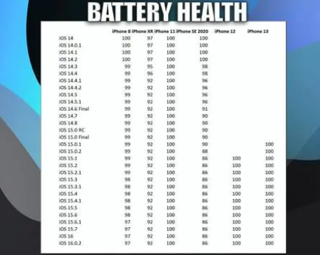库伦苹果手机维修分享iOS16.0.2值得升级吗 