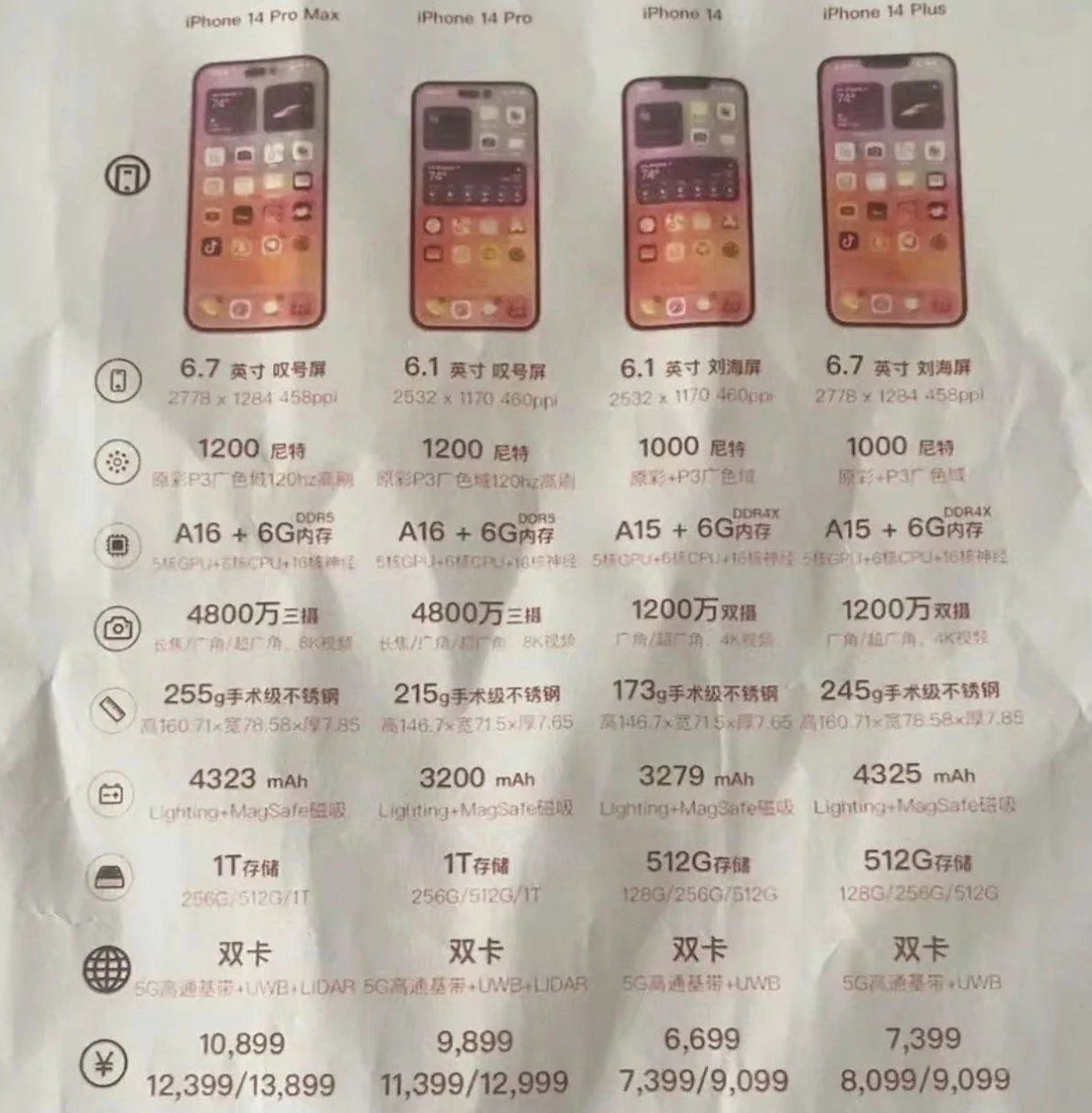 库伦苹果14维修分享苹果 iPhone 14 预售价现身 