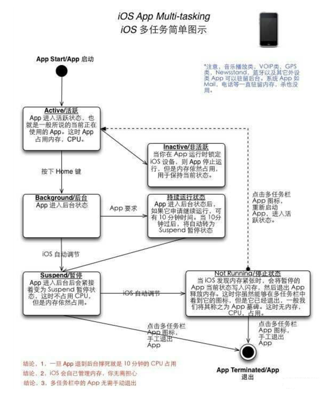 库伦苹果手机维修分享iPhone 为什么不加大内存 