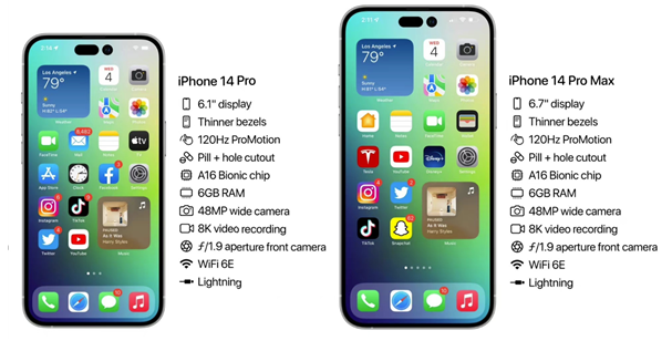 库伦苹果14维修分享iPhone 14具体参数汇总 