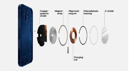 库伦苹果手机维修分享iPhone 12真的会威胁身体健康吗 