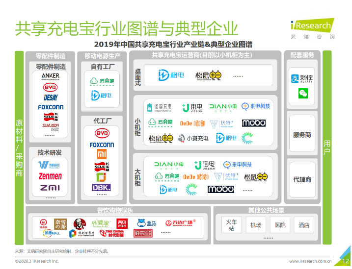 库伦苹果手机维修分享iPhone 12 如何安全使用共享充电宝 