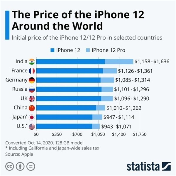 库伦苹果手机维修分享哪个购买iPhone 12/12 Pro更便宜 