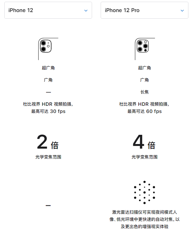 库伦苹果手机维修分享苹果 iPhone 12 与 iPhone 12 Pro 选哪款 